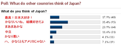 Do you think of Japan?