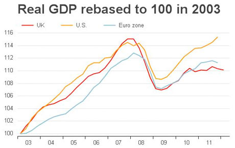 GDP比較　2003年から