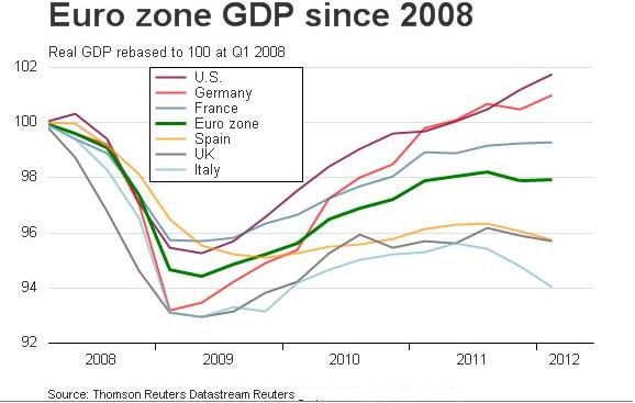 ユーロ圏GDP　2012Q1