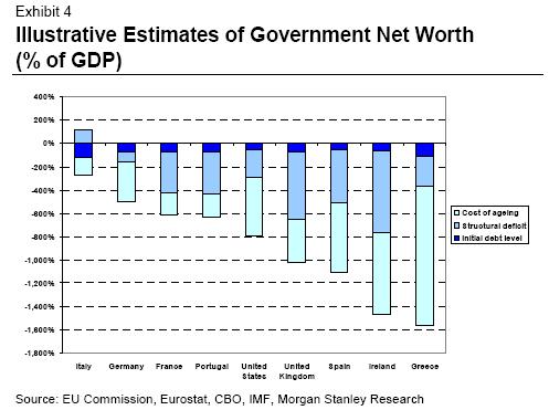Government-net-worth-MOST.jpg