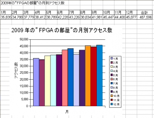 FPGA_room_200_4_110525.png