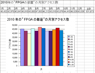 FPGA_room_200_5_110525.png