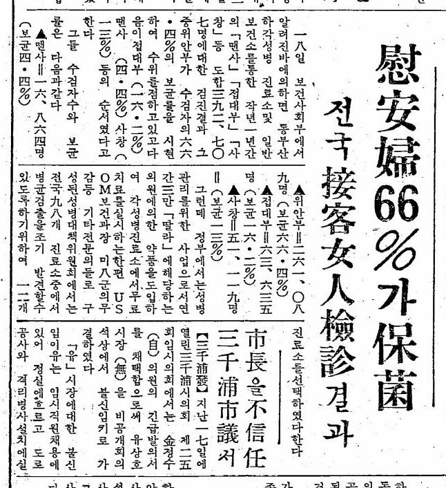 1959年10月18日 東亜日報 「慰安婦66％が保菌、全国接客女人検診結果」