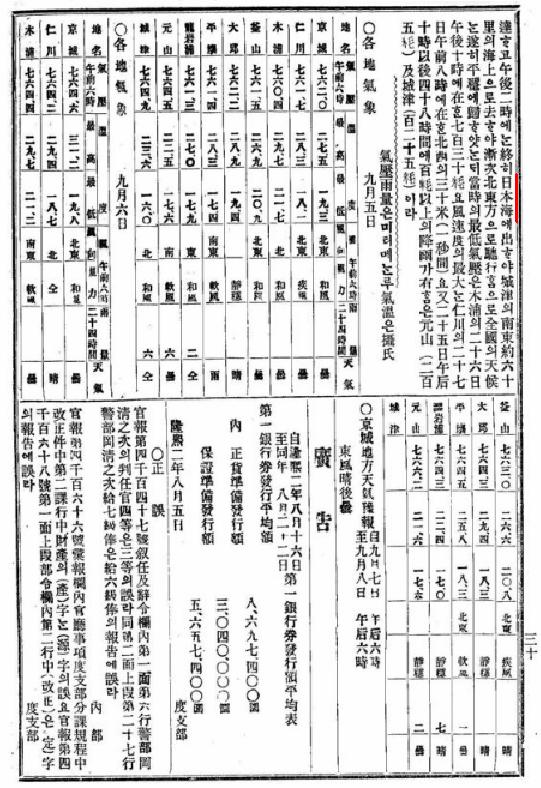 隆煕2年（1908年）大韓帝国 9月8日の官報 ２ページ目の右端に「日本海」と書かれている。